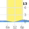 Benner Bay tide chart for Tuesday, June 13, 2023