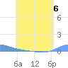 Benner Bay tide chart for Tuesday, June 6, 2023