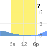 Benner Bay tide chart for Wednesday, June 7, 2023