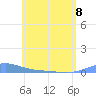 Benner Bay tide chart for Thursday, June 8, 2023