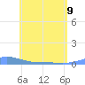 Benner Bay tide chart for Friday, June 9, 2023