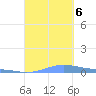 Benner Bay tide chart for Wednesday, September 6, 2023