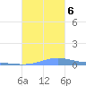 Benner Bay tide chart for Friday, October 6, 2023