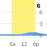 Benner Bay tide chart for Monday, November 6, 2023