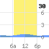 Benner Bay tide chart for Tuesday, January 30, 2024