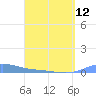 Benner Bay tide chart for Friday, April 12, 2024