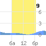 Benner Bay tide chart for Tuesday, April 9, 2024