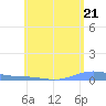 Benner Bay tide chart for Tuesday, May 21, 2024