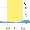 Benner Bay tide chart for Monday, May 6, 2024
