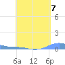 Benner Bay tide chart for Tuesday, May 7, 2024