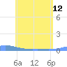 Benner Bay tide chart for Wednesday, June 12, 2024