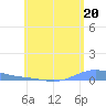 Benner Bay tide chart for Thursday, June 20, 2024