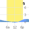 Benner Bay tide chart for Wednesday, June 5, 2024