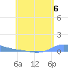 Benner Bay tide chart for Thursday, June 6, 2024