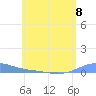 Benner Bay tide chart for Saturday, June 8, 2024
