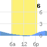 Benner Bay tide chart for Saturday, July 6, 2024