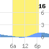 Benner Bay tide chart for Friday, August 16, 2024