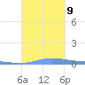Benner Bay tide chart for Monday, September 9, 2024