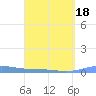 Benner Bay tide chart for Tuesday, March 18, 2025