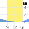 Benner Bay tide chart for Wednesday, April 30, 2025