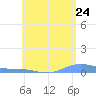Benner Bay tide chart for Saturday, May 24, 2025