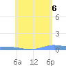 Benner Bay tide chart for Friday, June 6, 2025