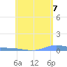 Benner Bay tide chart for Saturday, June 7, 2025