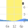 Benner Bay tide chart for Sunday, June 8, 2025
