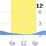 Benner Bay tide chart for Saturday, July 12, 2025
