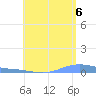 Benner Bay tide chart for Sunday, July 6, 2025