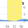 Benner Bay tide chart for Friday, September 5, 2025