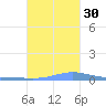 Benner Bay tide chart for Thursday, October 30, 2025