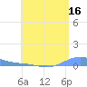 Benner Bay tide chart for Saturday, May 16, 2026
