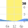 Benner Bay tide chart for Saturday, May 30, 2026