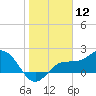 Old Port Tampa tide chart for Tuesday, January 12, 2021