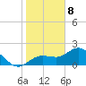 Old Port Tampa tide chart for Friday, January 8, 2021