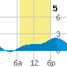 Old Port Tampa tide chart for Friday, February 5, 2021