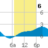 Old Port Tampa tide chart for Saturday, February 6, 2021