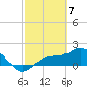 Old Port Tampa tide chart for Sunday, February 7, 2021
