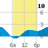 Old Port Tampa tide chart for Wednesday, March 10, 2021