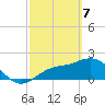 Old Port Tampa tide chart for Sunday, March 7, 2021