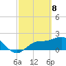 Old Port Tampa tide chart for Monday, March 8, 2021