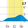 Old Port Tampa tide chart for Saturday, April 17, 2021