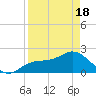 Old Port Tampa tide chart for Sunday, April 18, 2021