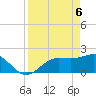 Old Port Tampa tide chart for Tuesday, April 6, 2021