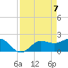 Old Port Tampa tide chart for Wednesday, April 7, 2021