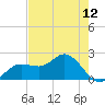 Old Port Tampa tide chart for Wednesday, May 12, 2021