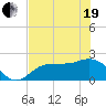 Old Port Tampa tide chart for Wednesday, May 19, 2021
