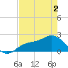 Old Port Tampa tide chart for Sunday, May 2, 2021
