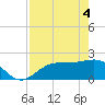 Old Port Tampa tide chart for Tuesday, May 4, 2021